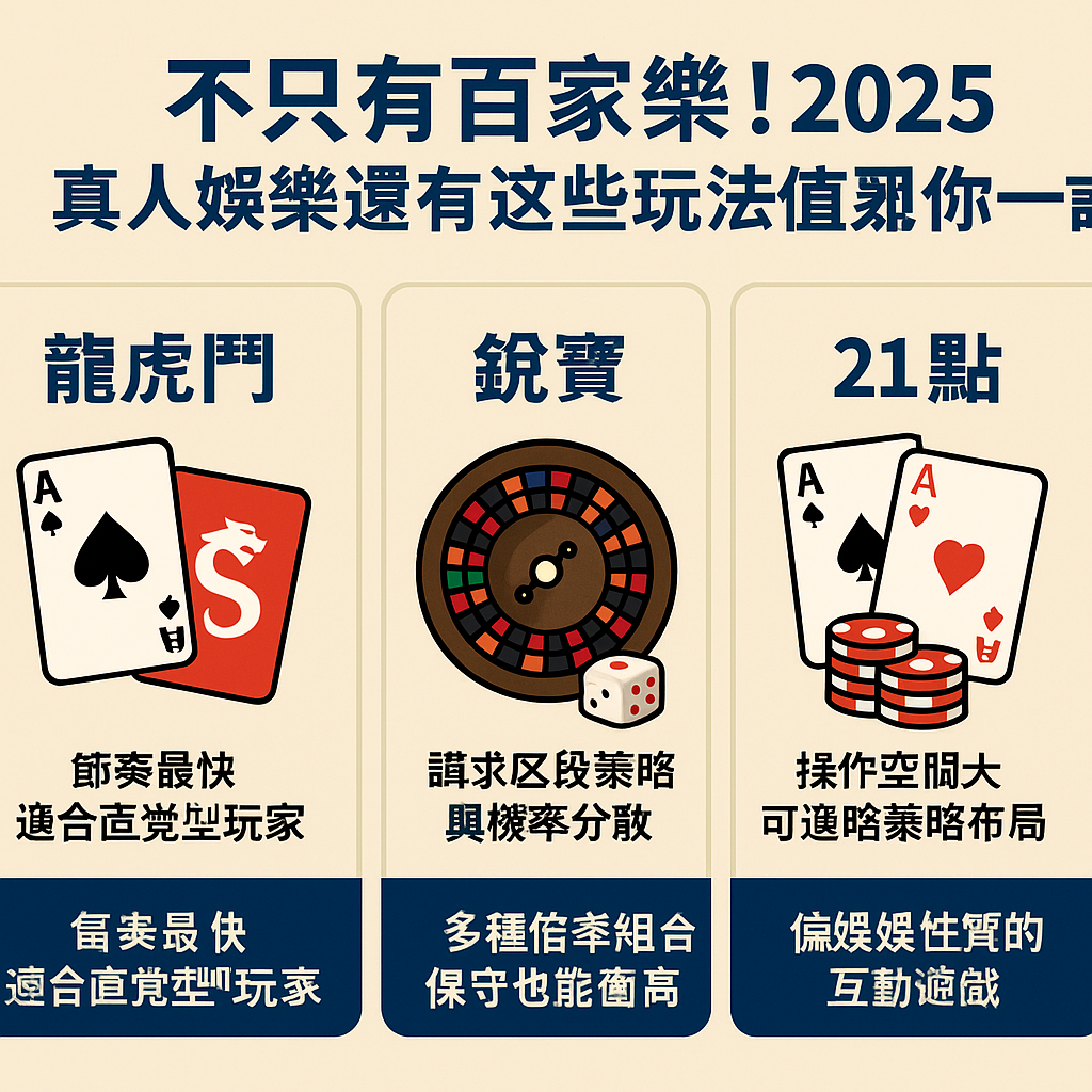 不只有百家樂!2025 真人娛樂五大玩法你玩過幾種?